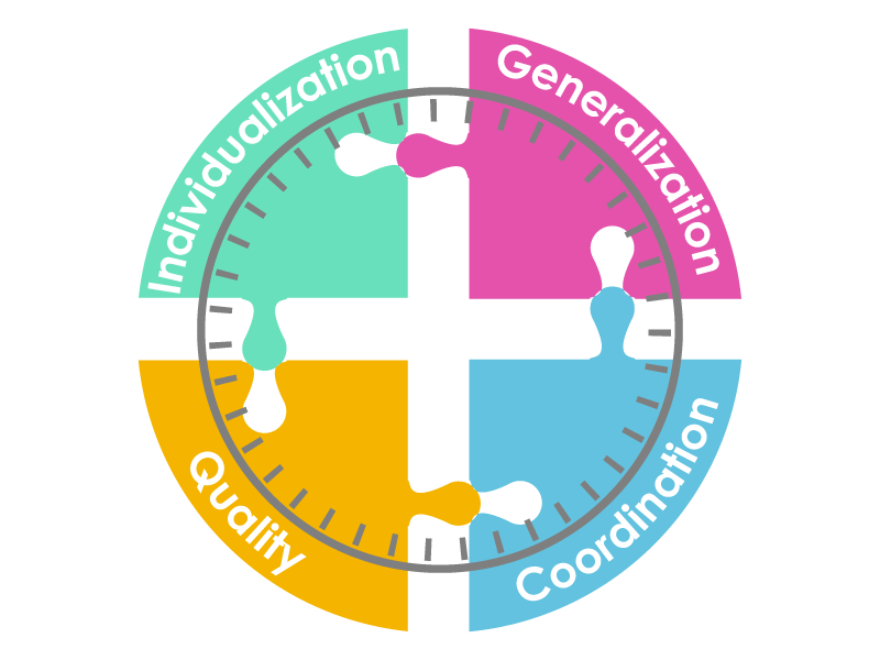 Choosing an ABA provider