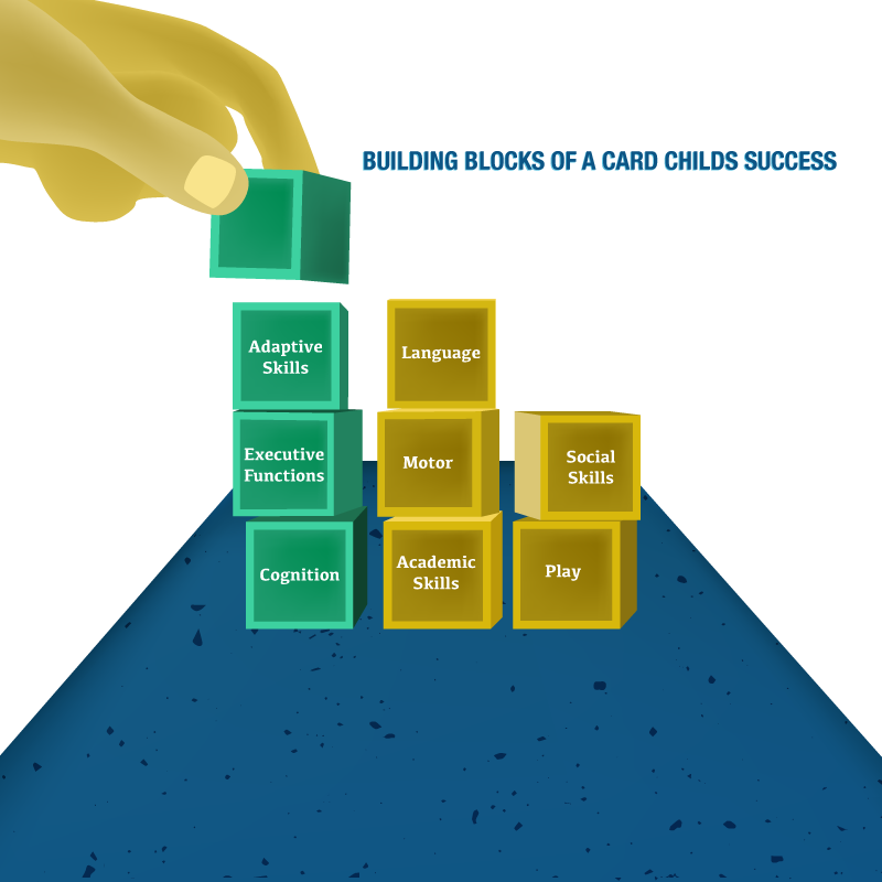Child Curriculum infographic
